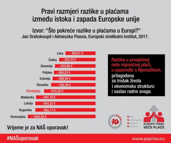 Pravi razmjeri razlike u plaćama između istoka i zapada Europske unije